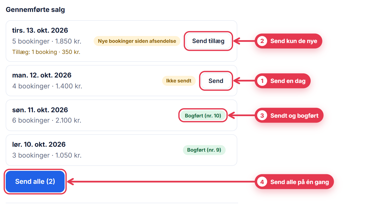 Liste over gennemførte salg med pile til Send, Send tillæg, status og Send alle